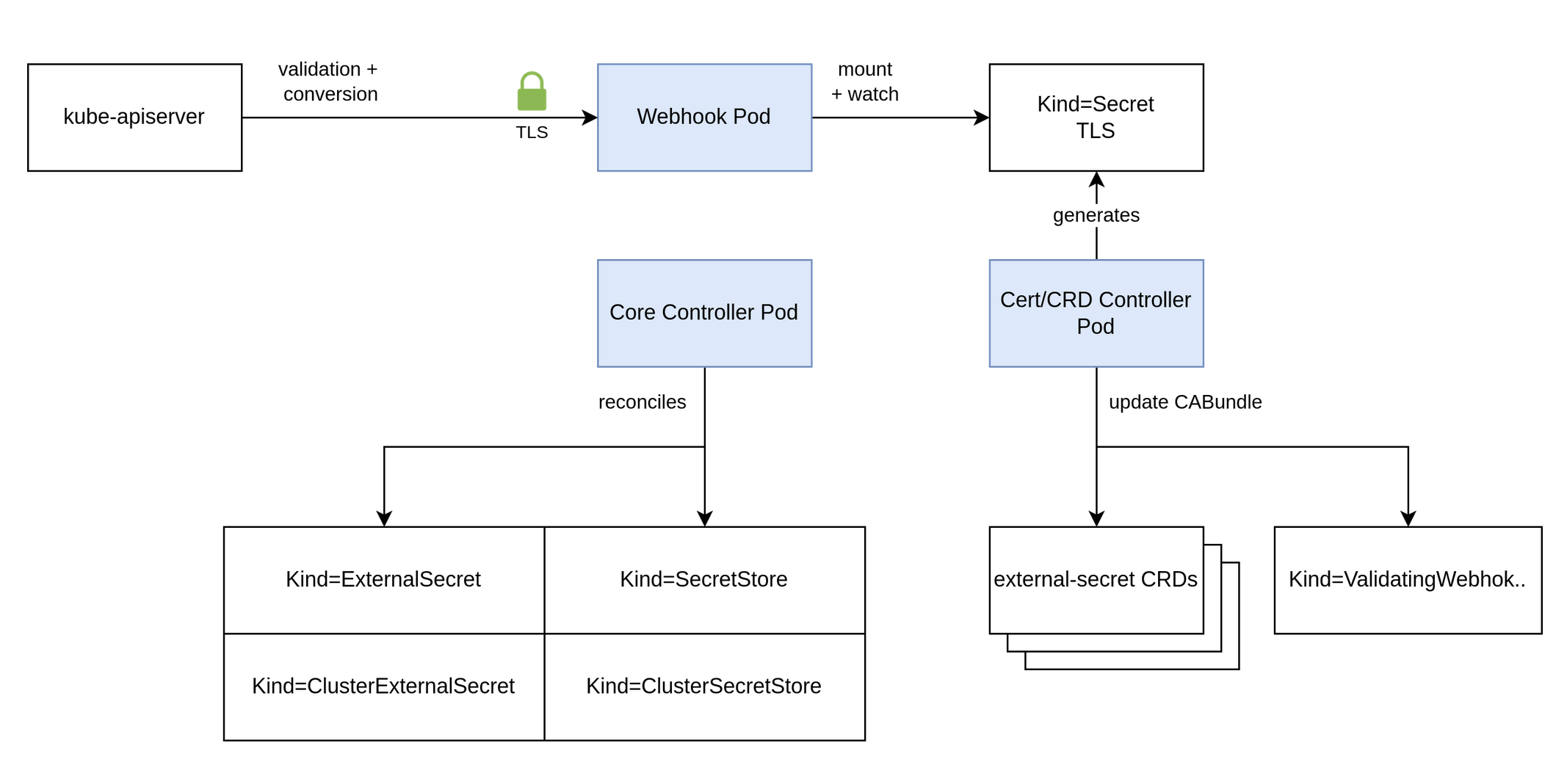 component-overview